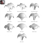 All parametric vaults